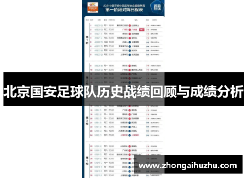 北京国安足球队历史战绩回顾与成绩分析