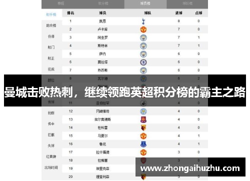 曼城击败热刺，继续领跑英超积分榜的霸主之路