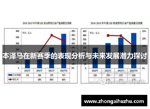 本泽马在新赛季的表现分析与未来发展潜力探讨